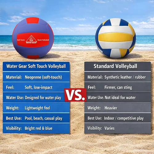 Vista 5 de Water Gear Balón de voleibol de agua cubierto de neopreno