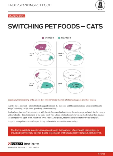 Vista 10 de Purina Pro Plan - Alimento húmedo Complete Essentials en salsa para gatos con alto contenido de proteínas, entree en salsa de pescado blanco