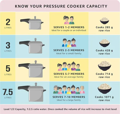Vista 2 de Prestige 8-Liter Deluxe Alpha Induction Base Stainless Steel Pressure Cooker, Small, Silver