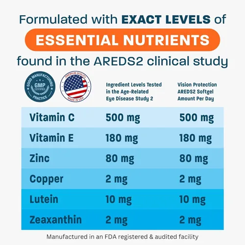 Vista 3 de VISION PROTECTION AREDS 2 Suplemento de vitaminas y minerales para la salud ocular, fórmula de estudio AREDS 2 del Instituto Natural del Ojo AREDS 2
