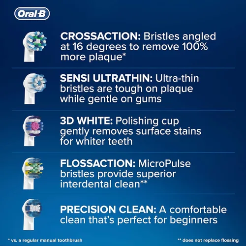 Vista 4 de Recambios de cepillo de dientes Oral B Cross Action
