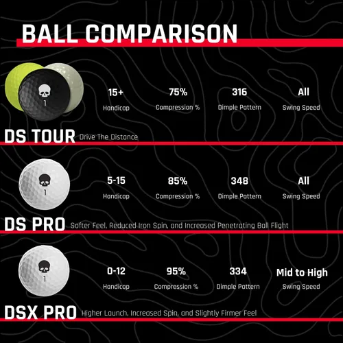 Vista 5 de Deadspin Golf Pelotas de golf premium con núcleo DeadSoft y patrón de hoyuelos para máxima distancia y control