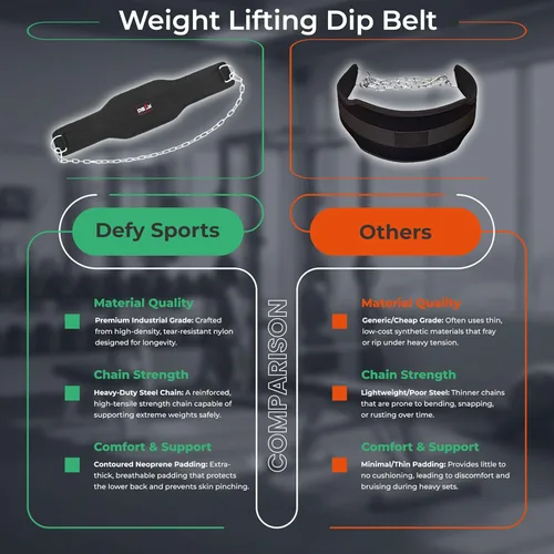 Vista 4 de DEFY - Cinturón de inmersión para levantamiento de pesas con cadena de acero de 36 pulgadas, capacidad de levantamiento de pesas de 370 libras
