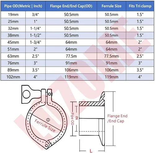 Vista 5 de OD 1" Válvula de mariposa sanitaria con mango de tirón 304 tri abrazadera trébol de acero inoxidable