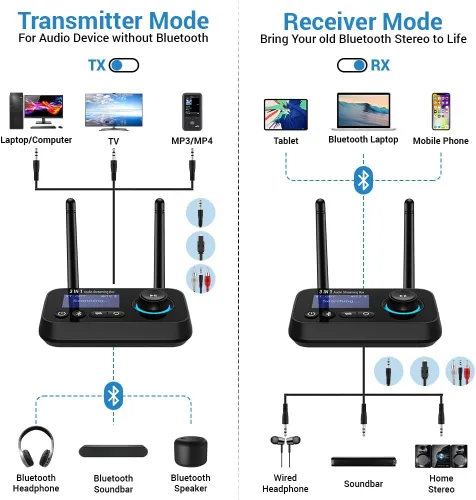 Vista 2 de Bluetooth Transmitter Receiver 3-in-1 Bluetooth 5.3 Audio Adapter for 2 Headphones with Dual Antenna Bypass Volume Control LCD Display 3.5mm