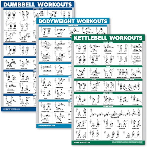 QuickFit 3 x Dumbbell Training Charts + Kettlebell Exercises + Body Weight Routine Poster