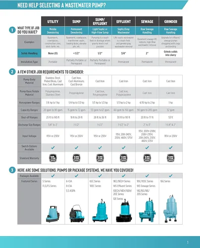 Vista 7 de Little Giant 5-MSP 115-Volt, 1/6 HP, 1200 GPH, Bomba de utilidad manual de aluminio, cable de 10 pies, azul, 505000