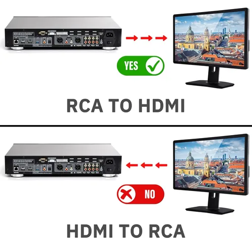 Vista 5 de DigitConvert Convertidor AV a HDMI, convertidor RCA a HDMI, 1080P Mini RCA compuesto CVBS convertidor de audio y video compatible con PAL/NTSC