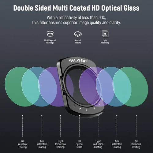 Vista 6 de NEEWER Juego de Filtro ND Magnético Compatible con DJI Osmo Pocket 3 Combo de Accesorios para Creadores, Filtro de Efecto de Densidad Neutral