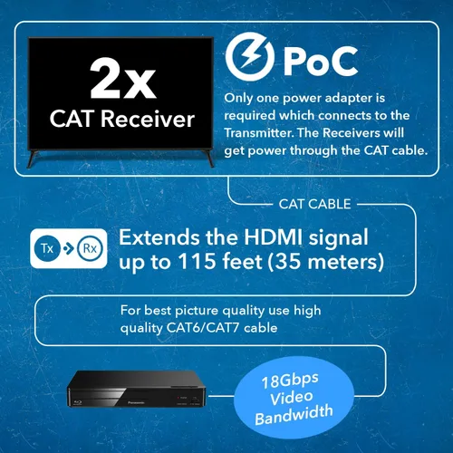 Vista 4 de OREI Divisor extensor HDMI 1x2 4K por cable múltiple a través de un solo cable CAT6/7 4K @60Hz 4:4:4 HDCP 2.2 con gestión EDID remota IR - hasta 115
