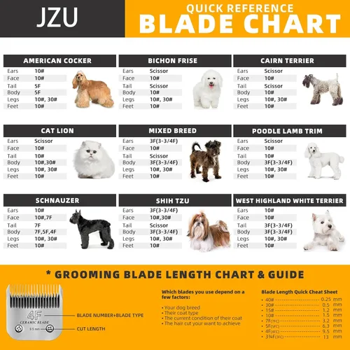 Vista 5 de Professional #4FC Ceramic Detachable Clipper Blade, 3/8" (9.5mm) Finish Cut Replacement Blade, Stay Cool & Sharp Technology, Compatible with Andis