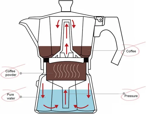 Vista 5 de Pilipane Cafetera de café expreso y cafetera, olla clásica de moka, cafetera de aluminio, cafetera de inducción Moka para capuchino o café con leche