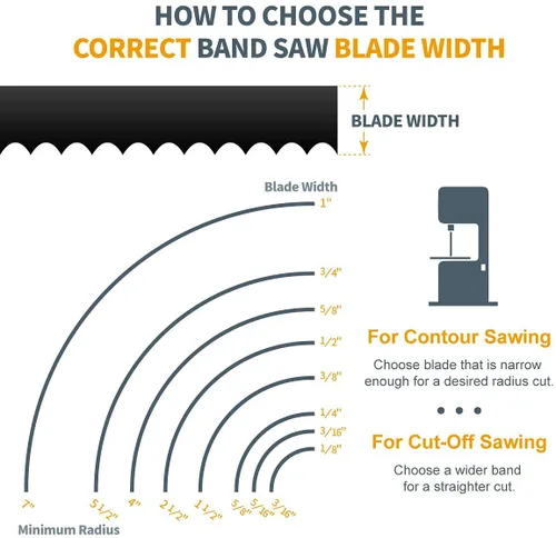 Vista 6 de POWERTEC Hojas de sierra de cinta de 93-1/2 pulgadas surtido para carpintería, hojas de sierra de banda para Delta, Grizzly, Rikon, Sears Craftsman