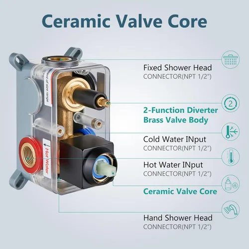 Vista 5 de Aolemi Sistema de ducha de montaje en techo con cabezal de ducha de lluvia y mano, juego de grifos de ducha de alta presión con válvula