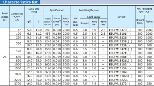 Vista 4 de Repuesto para 6 condensadores Panasonic Serie FM 25V 220uf de baja impedancia