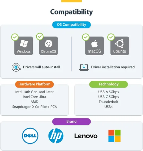 Vista 5 de StarTech.com Adaptador de monitor dual para sistemas macOS M1/M2/M3/M4, Windows, ChromeOS. Thunderbolt, divisor HDMI USB 3.0 o USB-C pantalla