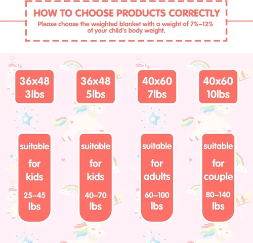 Vista 4 de yescool Manta con Peso de Unicornio de 3 Libras Manta de Regazo con Peso Refrescante, Manta con Peso de Arcoíris Rosa, Mantas de Sofá