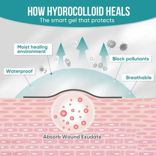 Vista 7 de Rollo hidrocoloide para el cuidado de heridas, cinta de parche de espinillas con autoadhesivo, vendajes para úlceras de cama, altamente absorbente