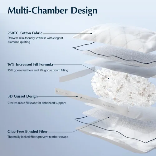 Vista 4 de Pacific Coast - Almohada de cama firme, colección de hotel de lujo con plumas de ganso y plumón para dormir, tamaño estándar con diseño de refuerzo