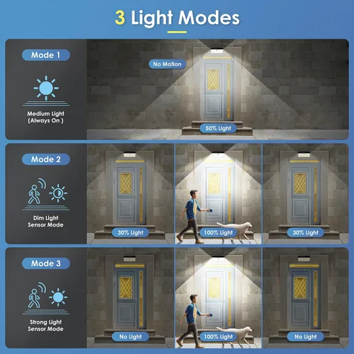 Vista 5 de Luces solares al aire libre mejoradas, 2 paquetes de 418 luces LED con sensor de movimiento, 3 modos de luz de seguridad, luz de pared solar