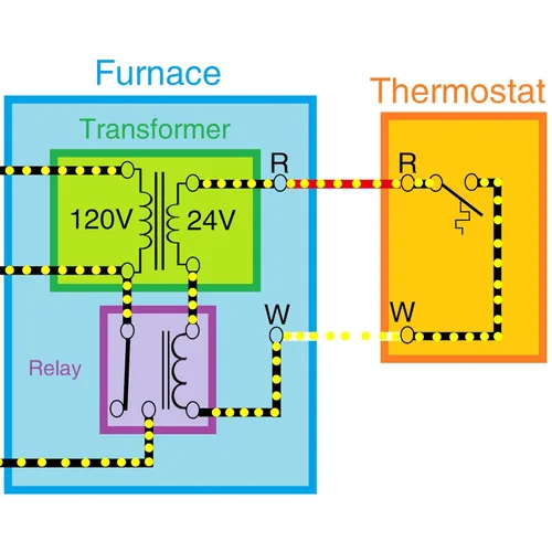 Vista 5 de 1 Paquete Transformador de Control 24V 40VA, Primario 120, 208, 240V Secundario 24V, Transformador de Horno HVAC Multi Tap