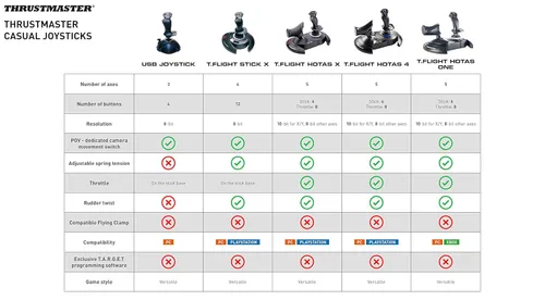 Vista 11 de Thrustmaster TFlight HOTAS 4 PS5 PS4 and PC