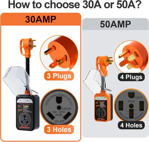Vista 2 de Marsflex Protector de sobretensiones para RV, analizador de circuito de 30 amperios, protección contra sobretensiones de 10000 julios con cubierta