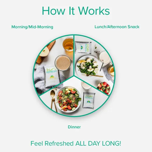 Vista 3 de BODi Paquete de muestras de suero de leche Refresh & Shakeology de 3 días – Batidos de proteína de vainilla, barrido de fibra, proteína