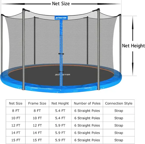 Vista 2 de Red de seguridad de repuesto para cama elástica para 6 postes rectos, cama elástica de marco redondo, transpirable y resistente a la intemperie