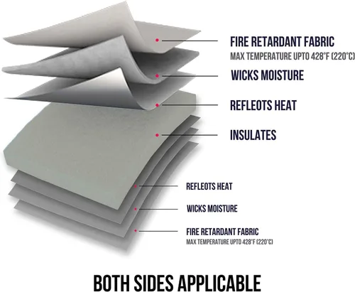 Vista 3 de ReArt Cubierta para tabla de planchar, alfombrilla de prensado térmico de 22 x 60 pulgadas, aplicable para máquinas de prensado de calor y proyectos