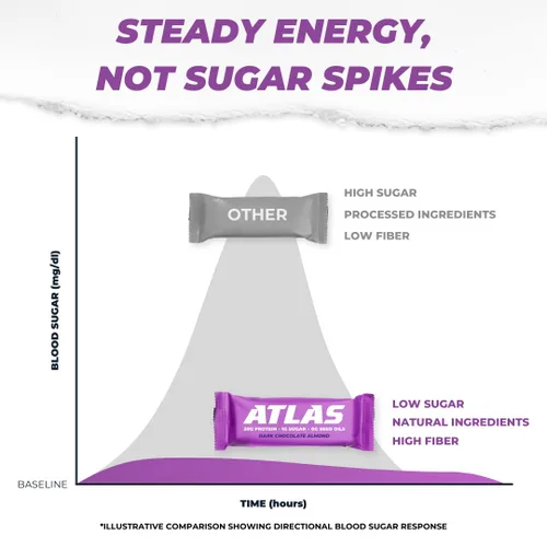 Vista 6 de Atlas Bar - Barra de proteína natural Keto / Paleo / baja en carbohidratos