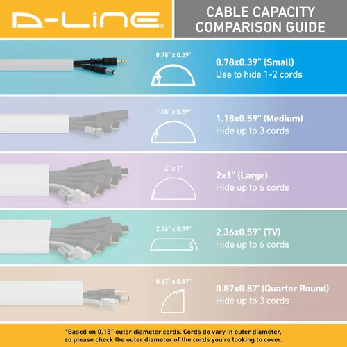 Vista 7 de D-Line Kit de ocultador de cable patentado de 13.12 pies, cubierta de cable patentada, canal para ocultar cables en la pared, canal para cables