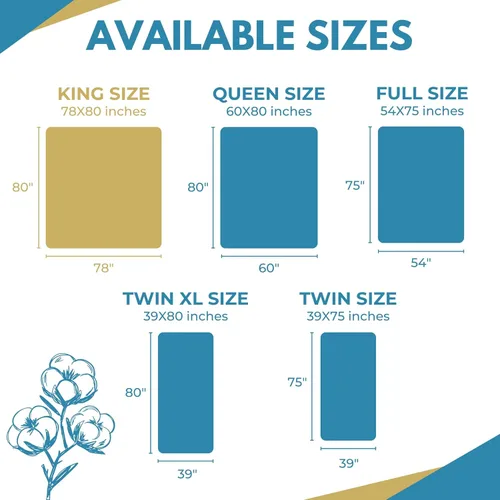 Vista 4 de Funda para colchón impermeable de alta calidad con cremallera, tamaño King, 78 x 80 pulgadas, 100% algodón, hipoalergénico, funda de colchón de seis