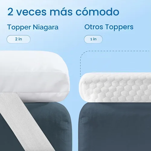 Vista 3 de Niagara Cubrecolchón Individual - Cubrecolchón Pillow Top Transpirable Refrescante para Alivio del Dolor de Espalda - Cubrecolchón de Ajuste