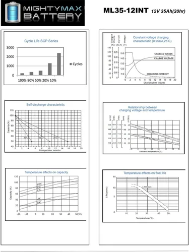 Vista 7 de ML35-12INT - Batería recargable SLA AGM de 12 V, 35 Ah, terminal de rosca interna (INT)