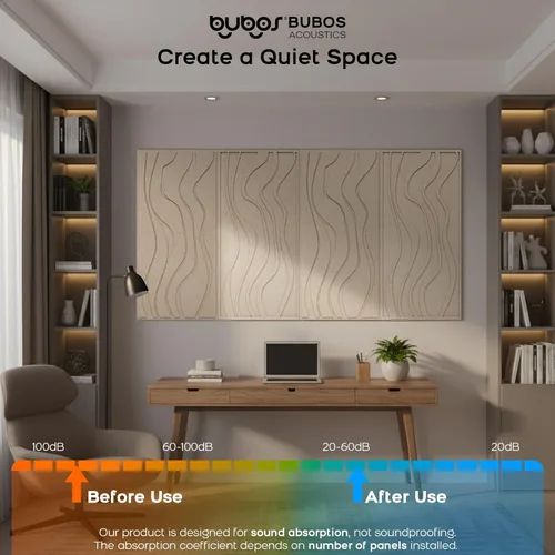 Vista 4 de BUBOS Paquete de 4 Paneles Acústicos Grandes, Tamaño Total 47.2 x 23.6 Pulgadas Paneles de Pared Insonorizados, Paneles de Sonido Decorativos