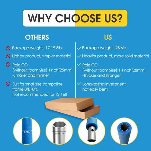 Vista 4 de Los postes universales de repuesto para cama elástica vienen con abrazaderas, tornillos y pernos, tapas de placta, se adapta a marco de trampolín