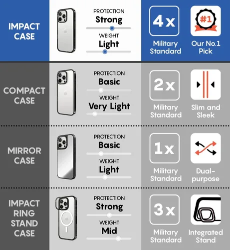 Vista 8 de CASETiFY Impact - Funda para iPhone 13 Mini [protección contra caídas de 6.6 pies] - Patrón floral de ensueño - Negro transparente