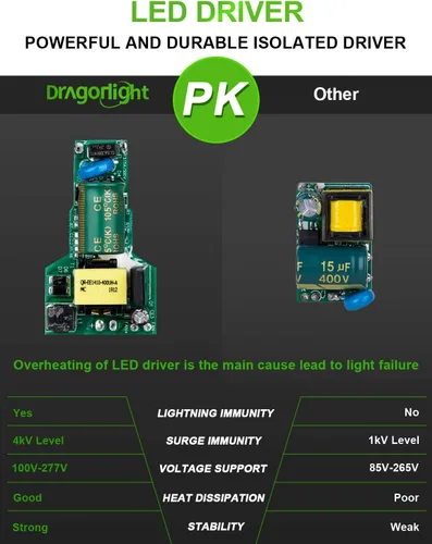 Vista 6 de DragonLight Bombilla LED de Maíz de 60W sin Ventilador (Reemplazo de Haluro Metálico/HID/HPS de 200 Vatios) Base Mogul Grande E26/E39 Lámpara LED