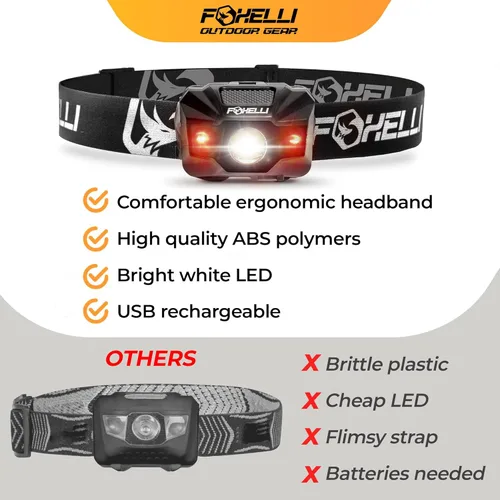 Vista 6 de Foxelli Linterna frontal LED recargable USB‑C – Ultraligero 2.4 oz y brillante 180 lúmenes – Luz roja/blanca, 5 modos, IPX5 impermeable, 40 horas