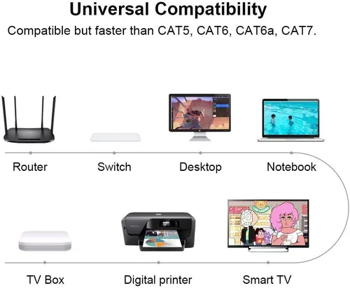 Vista 8 de Yauhody Cable Ethernet CAT 8 de 1.5 pies, alta velocidad, 40 Gbps, 2000 MHz, 26 AWG, cable LAN de red de Internet con conector RJ45 chapado en oro